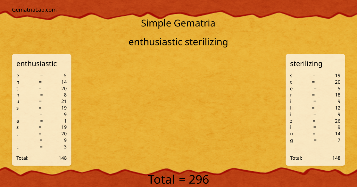 enthusiastic sterilizing in simple Gematria
